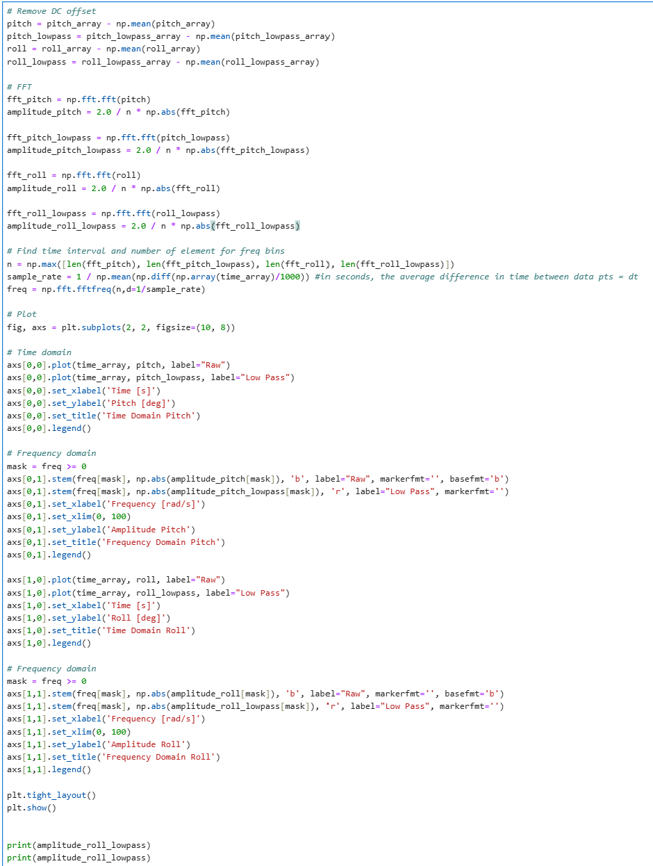Jupyter FFT