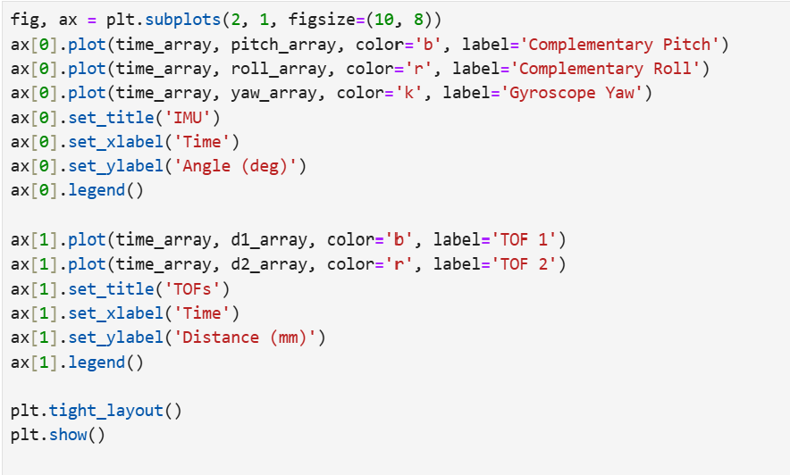 Jupyter plot