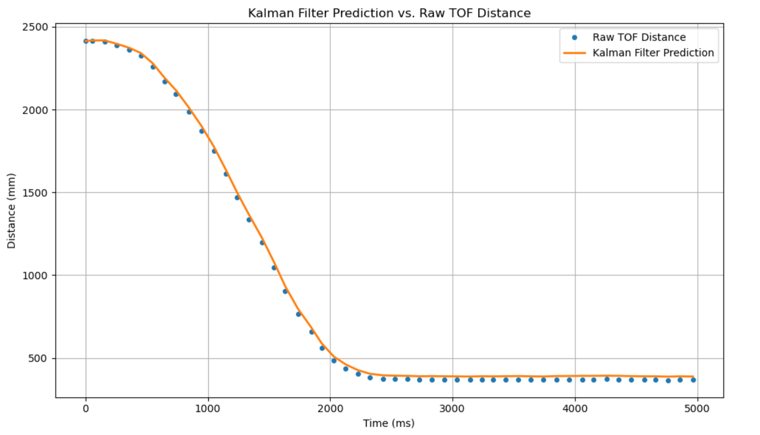 kf python adjusted