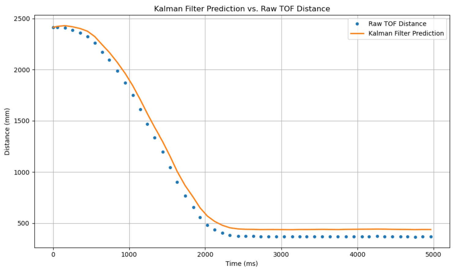 kf python init